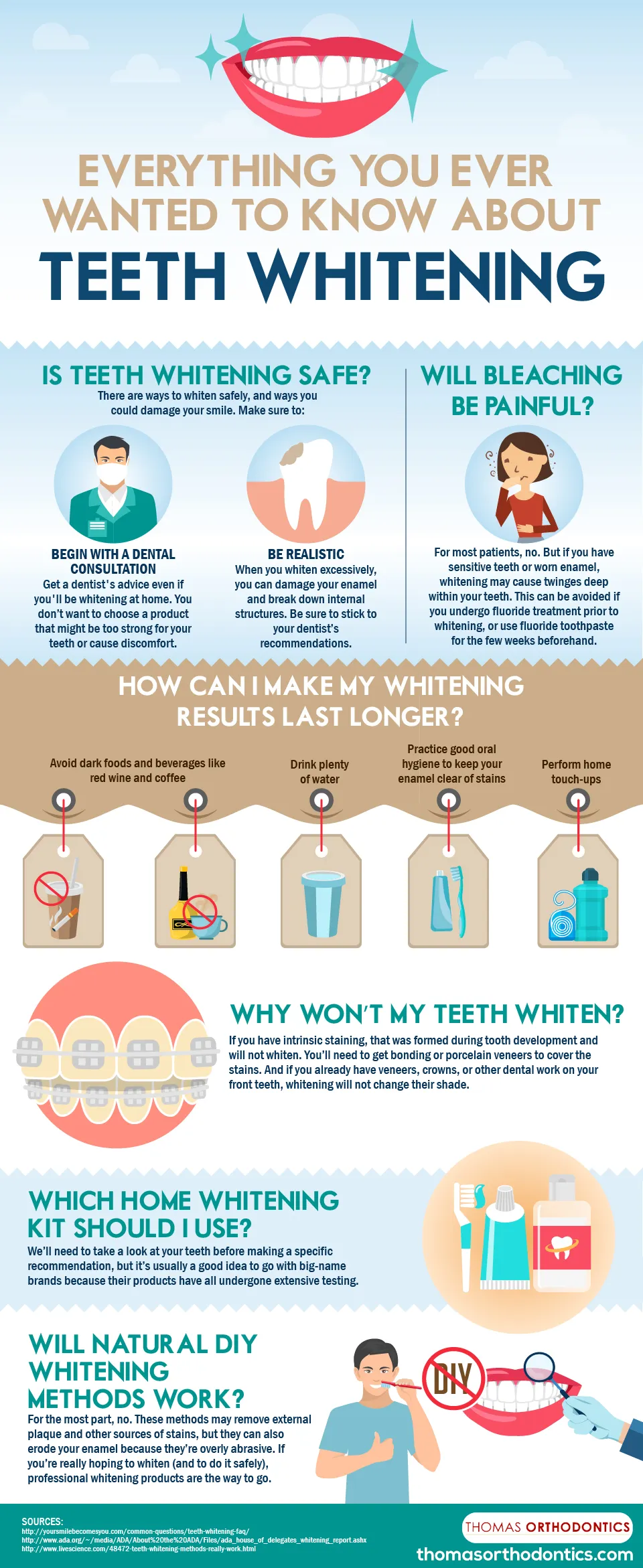 28222 how whitening mouthwash works