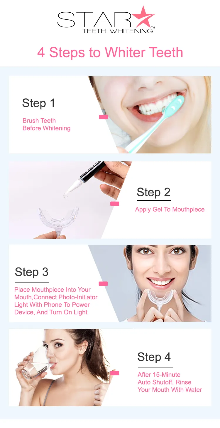28225 applying teeth whitening gel
