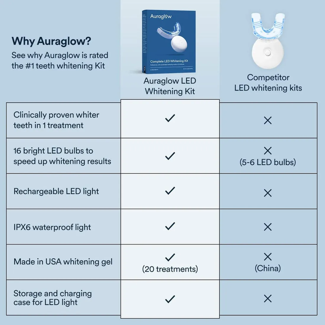 28391 teeth whitening before after